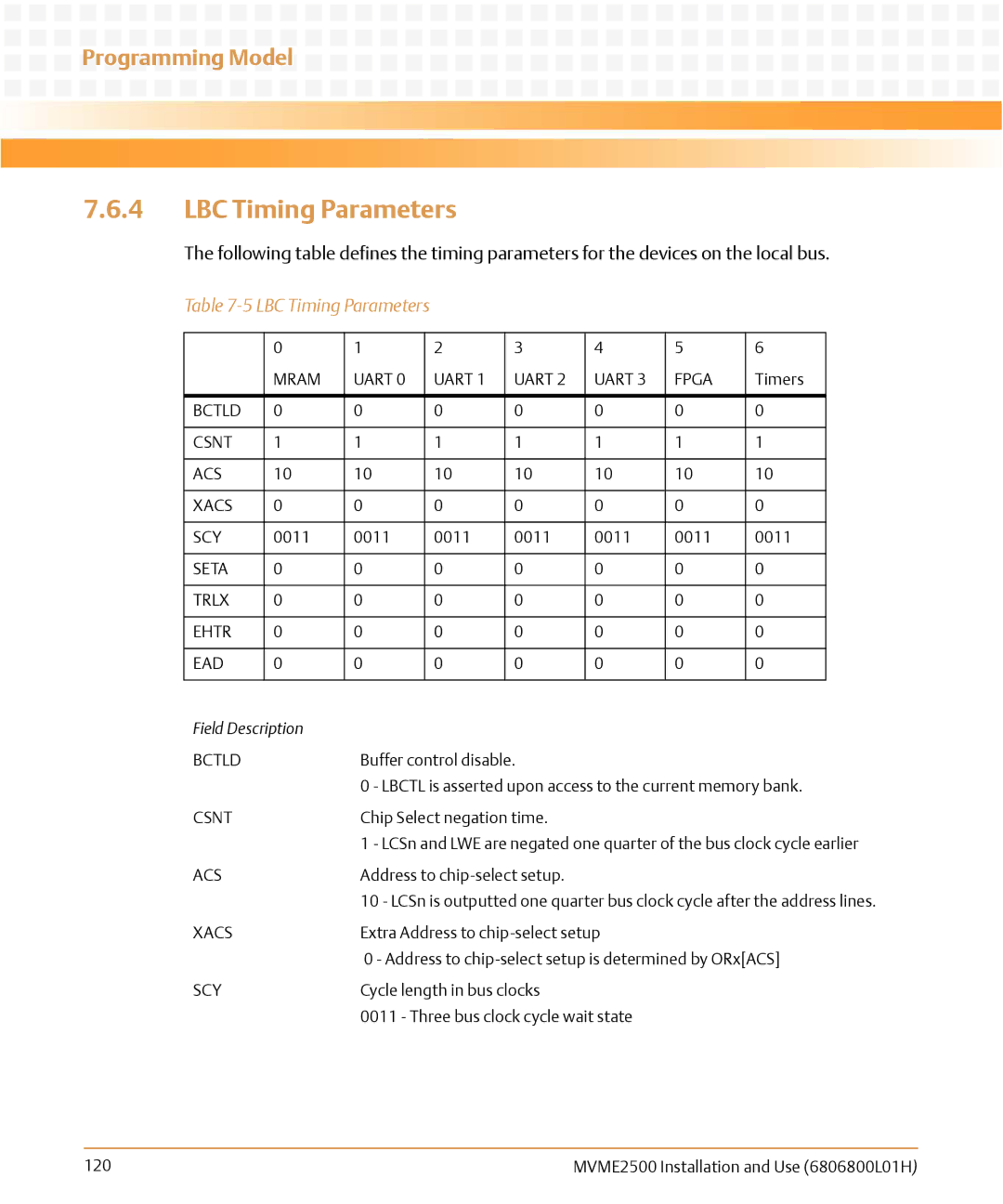 Emerson MVME2500 manual LBC Timing Parameters 