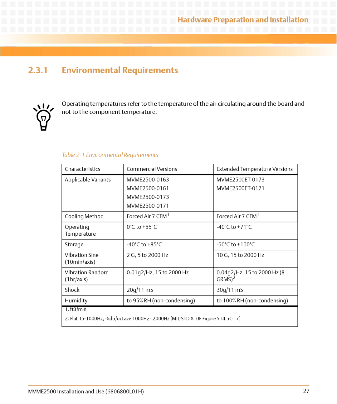 Emerson MVME2500 manual Environmental Requirements, Grms 