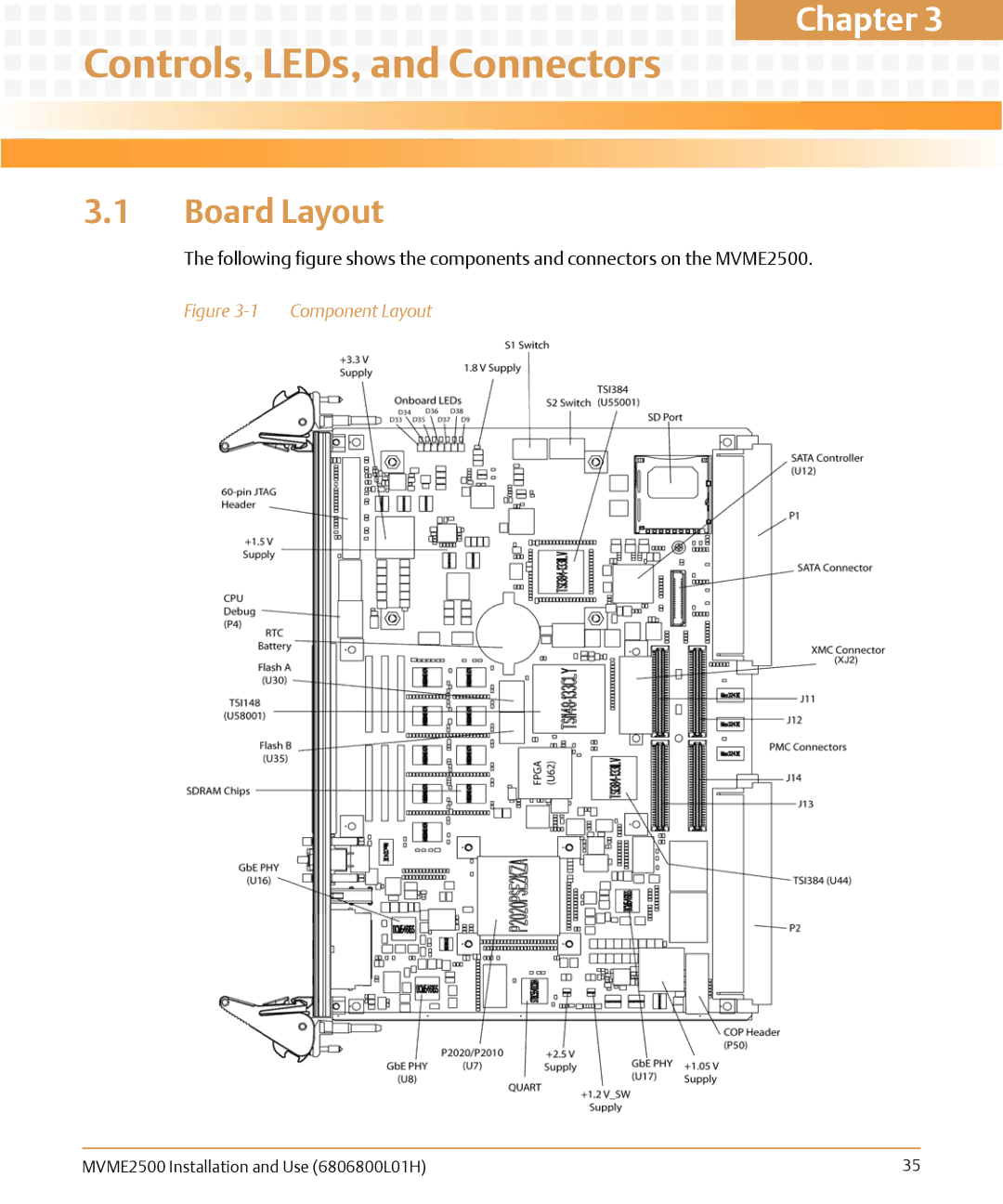 Emerson MVME2500 manual Controls, LEDs, and Connectors, Board Layout 