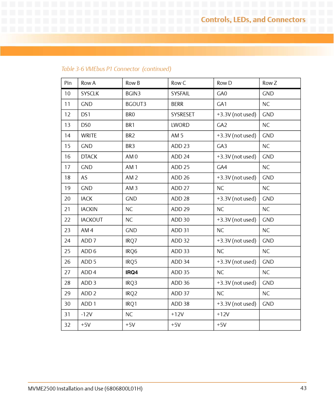 Emerson MVME2500 DS0 BR1 Lword GA2 Write BR2, GND BR3, GA3 Dtack, GA4, Iack GND, Iackin, Iackout, ADD IRQ7, ADD IRQ6, Add 