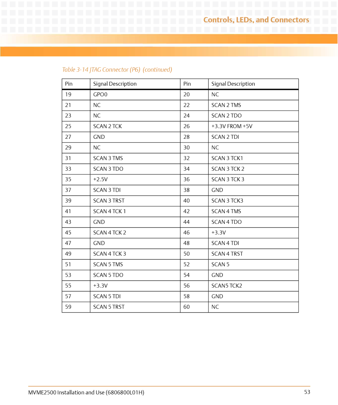 Emerson MVME2500 manual GPO0 Scan 2 TMS Scan 2 TDO Scan 2 TCK, GND Scan 2 TDI Scan 3 TMS Scan 3 TCK1 Scan 3 TDO, SCAN5 TCK2 