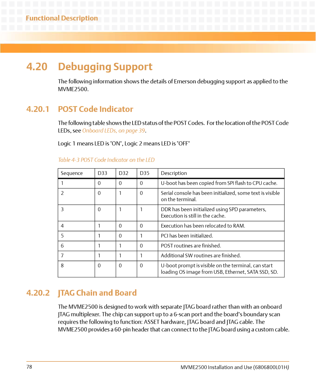 Emerson MVME2500 manual Debugging Support, Jtag Chain and Board, Post Code Indicator on the LED 