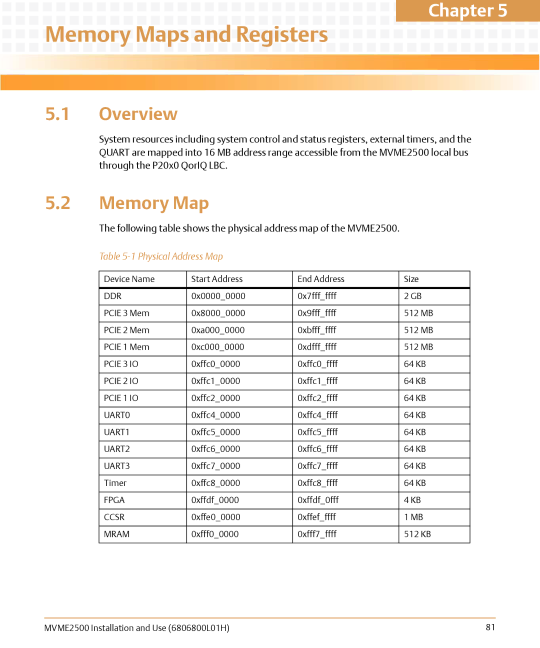 Emerson MVME2500 manual Memory Maps and Registers, Physical Address Map 