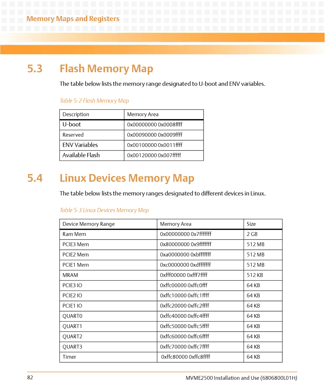 Emerson MVME2500 manual Flash Memory Map, Linux Devices Memory Map, Memory Maps and Registers 