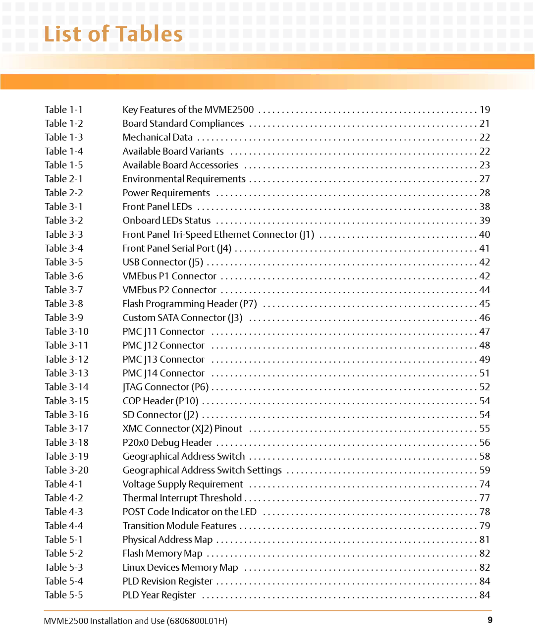 Emerson MVME2500 manual List of Tables 