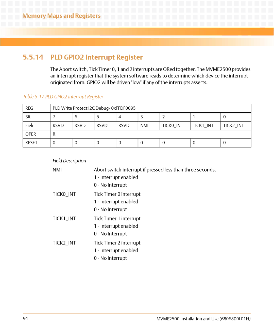 Emerson MVME2500 manual PLD GPIO2 Interrupt Register, Rsvd NMI TICK0INT TICK1INT TICK2INT Oper Reset 