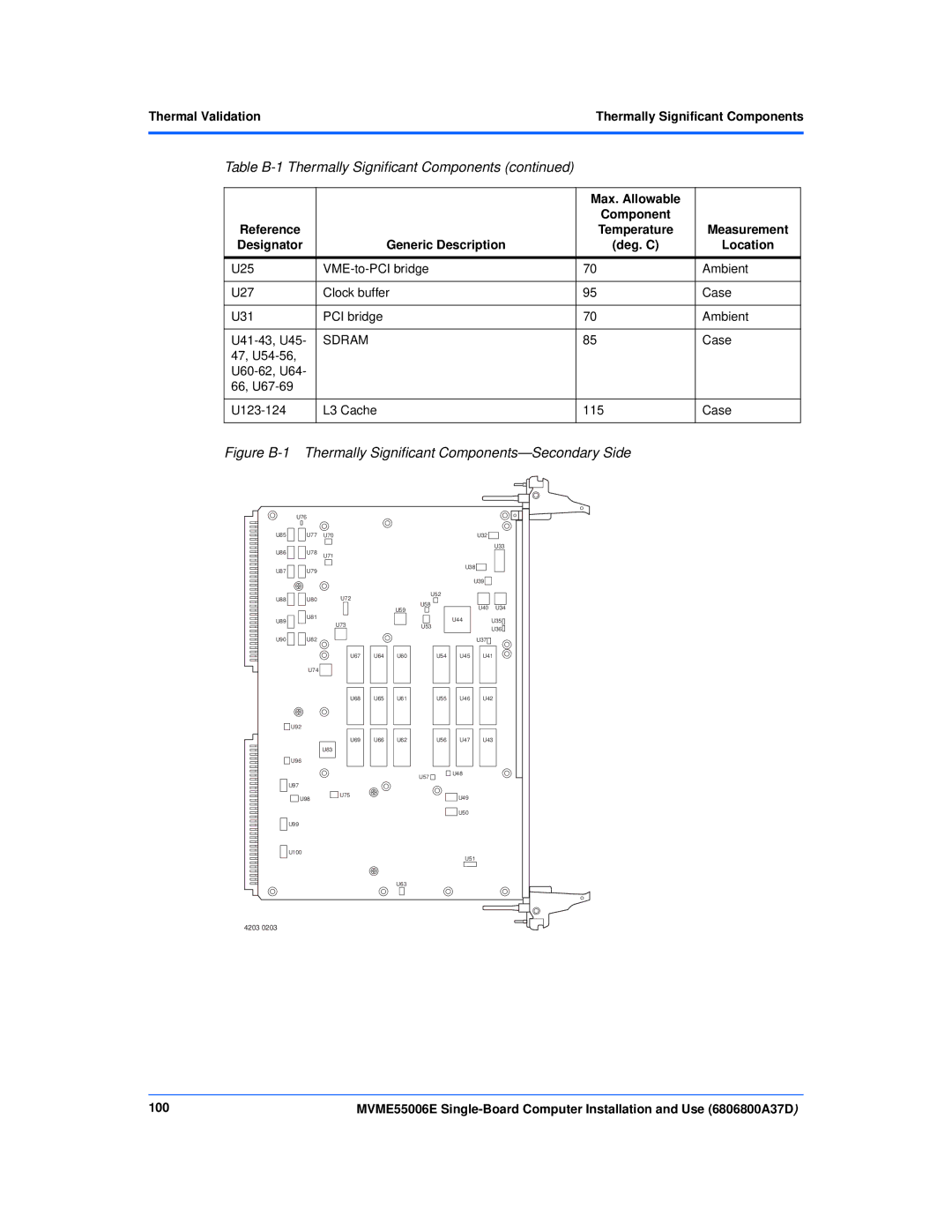 Emerson MVME55006E manual Thermal ValidationThermally Significant Components, 100 