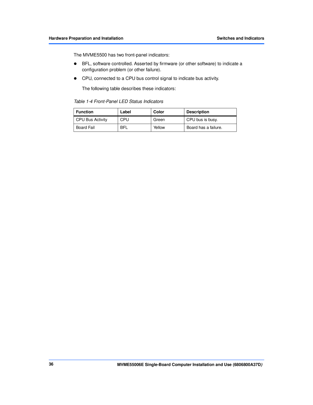 Emerson MVME55006E manual Front-Panel LED Status Indicators, Function Label Color Description 