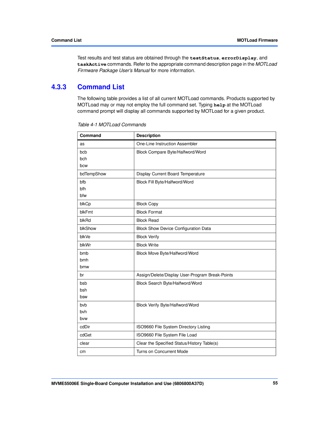 Emerson MVME55006E manual Command List, MOTLoad Commands, Command Description 