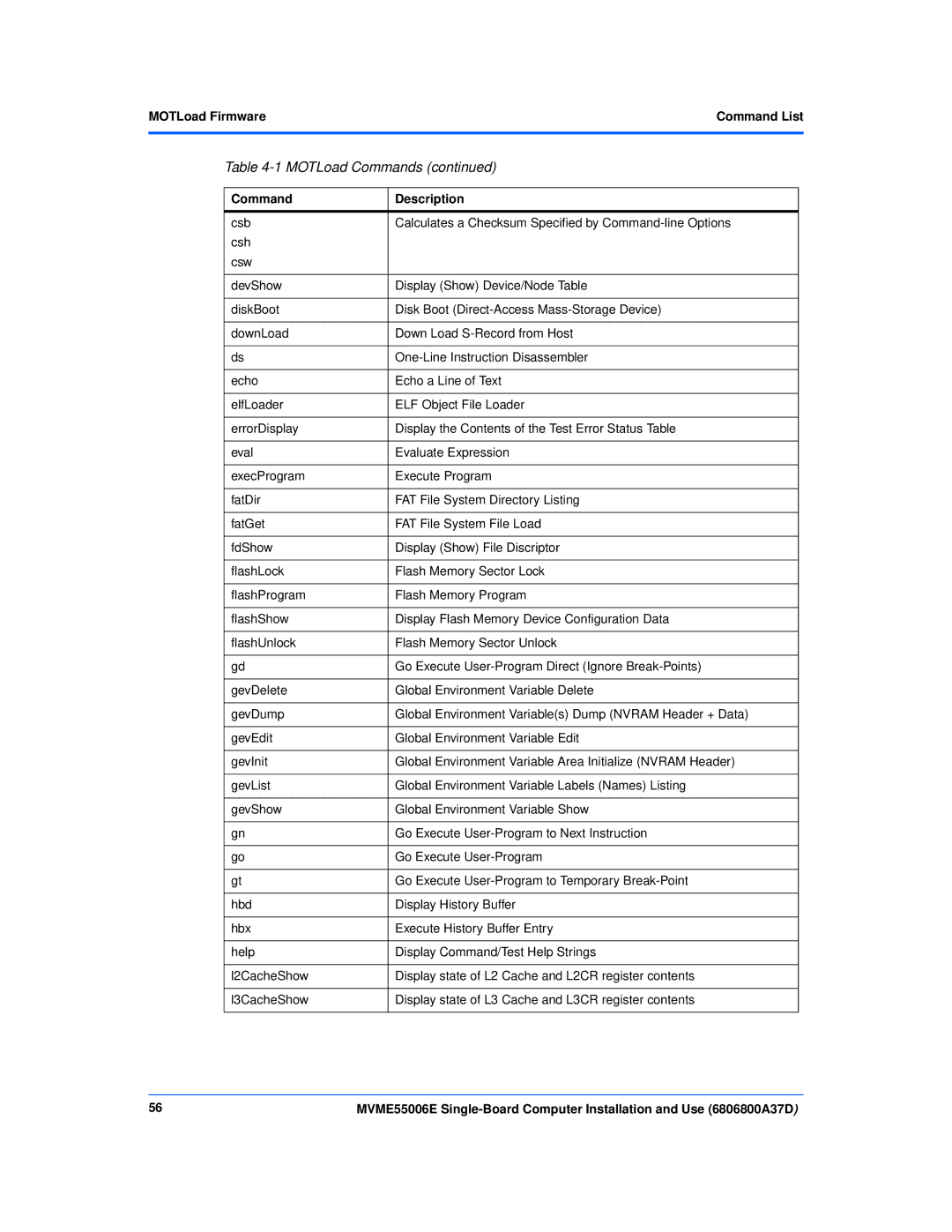 Emerson MVME55006E manual MOTLoad FirmwareCommand List 