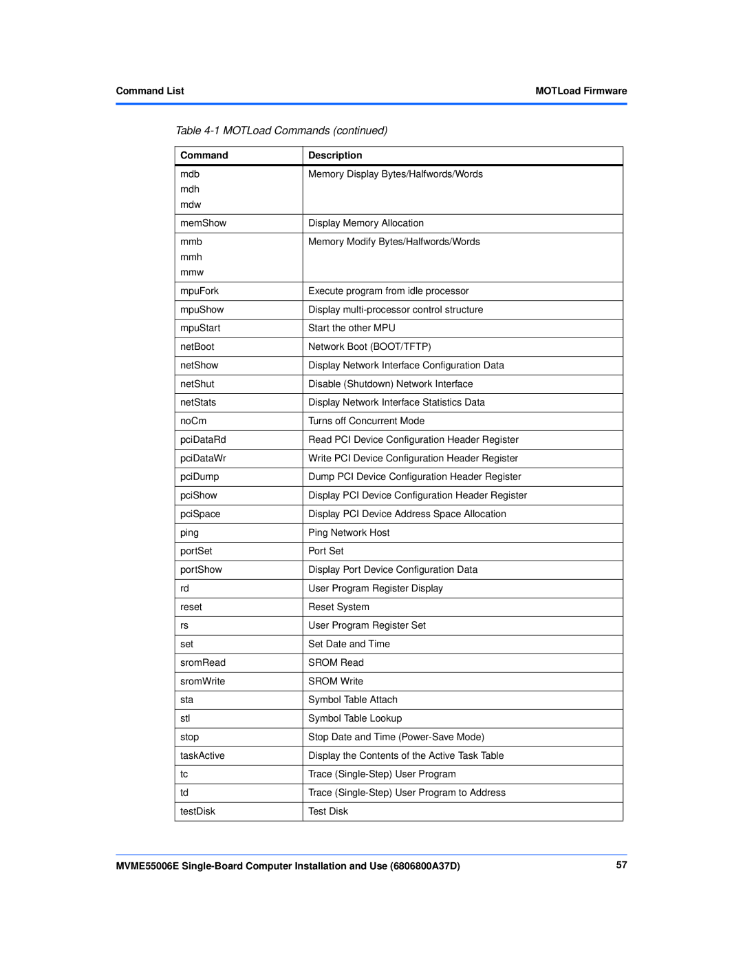 Emerson MVME55006E manual Command ListMOTLoad Firmware 