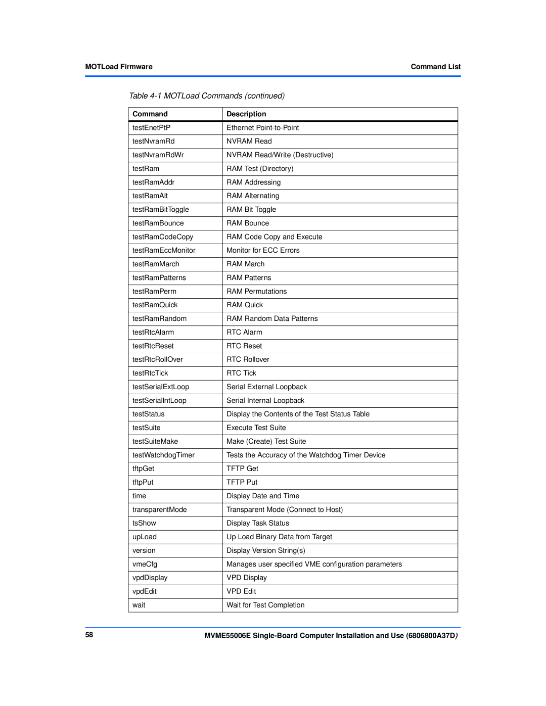 Emerson MVME55006E manual MOTLoad Commands 