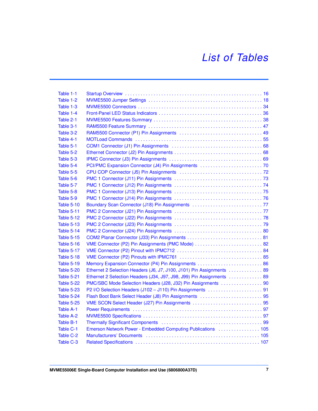 Emerson MVME55006E manual List of Tables 