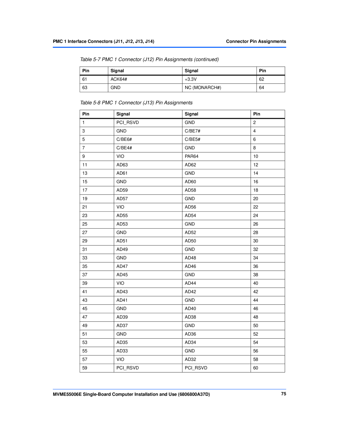 Emerson MVME55006E manual PMC 1 Connector J13 Pin Assignments 