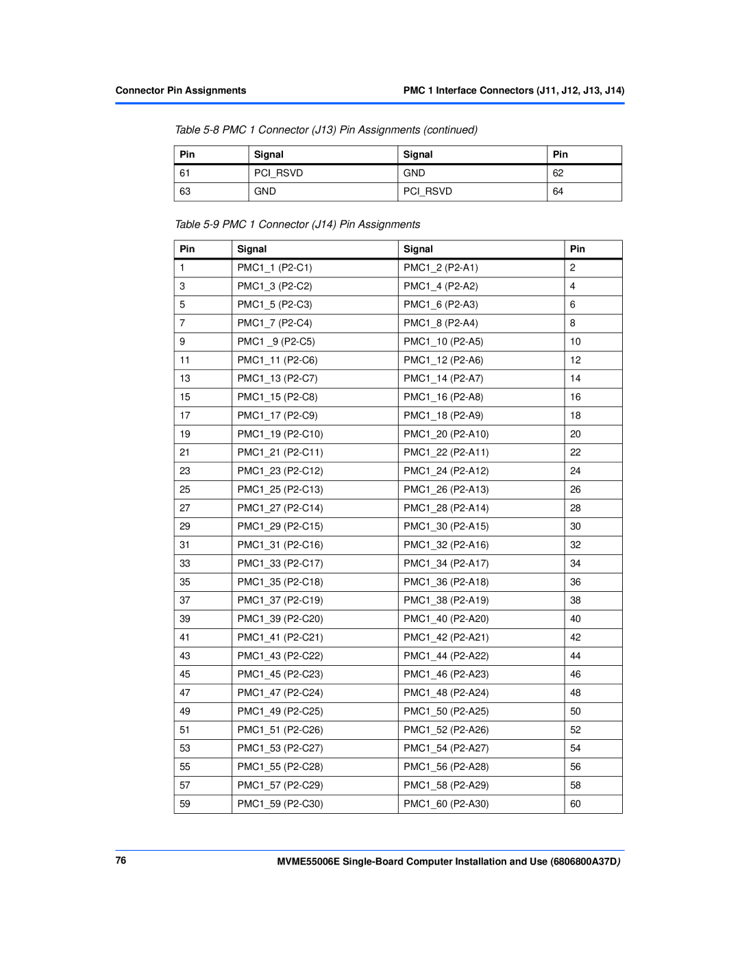 Emerson MVME55006E manual PMC 1 Connector J14 Pin Assignments 