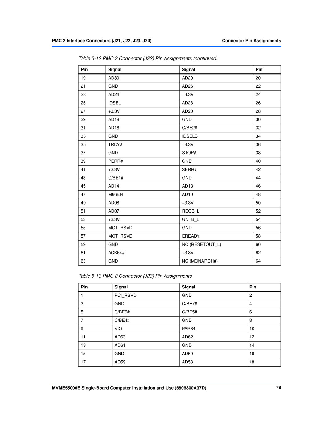 Emerson MVME55006E manual PMC 2 Connector J23 Pin Assignments 