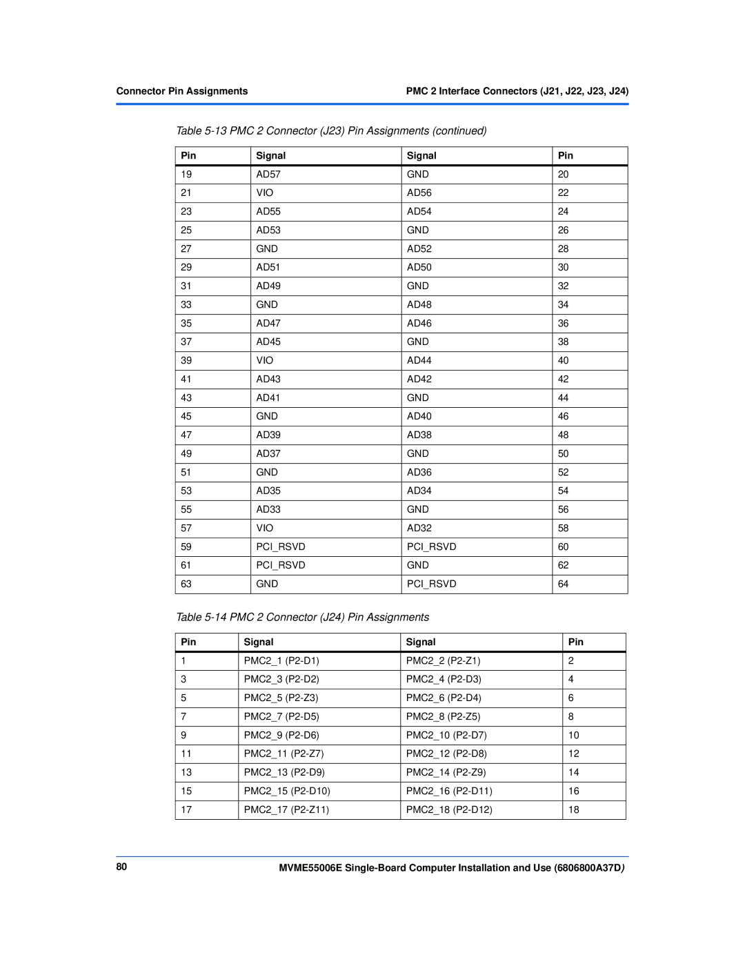 Emerson MVME55006E manual PMC 2 Connector J24 Pin Assignments 