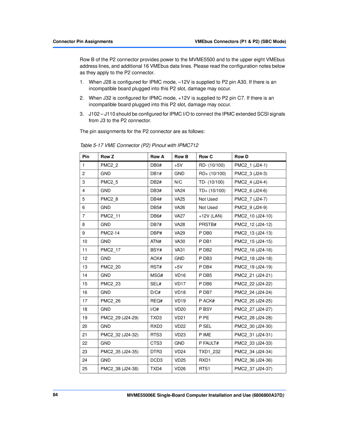 Emerson MVME55006E manual VME Connector P2 Pinout with IPMC712, Pin Row Z Row a Row B Row C Row D 