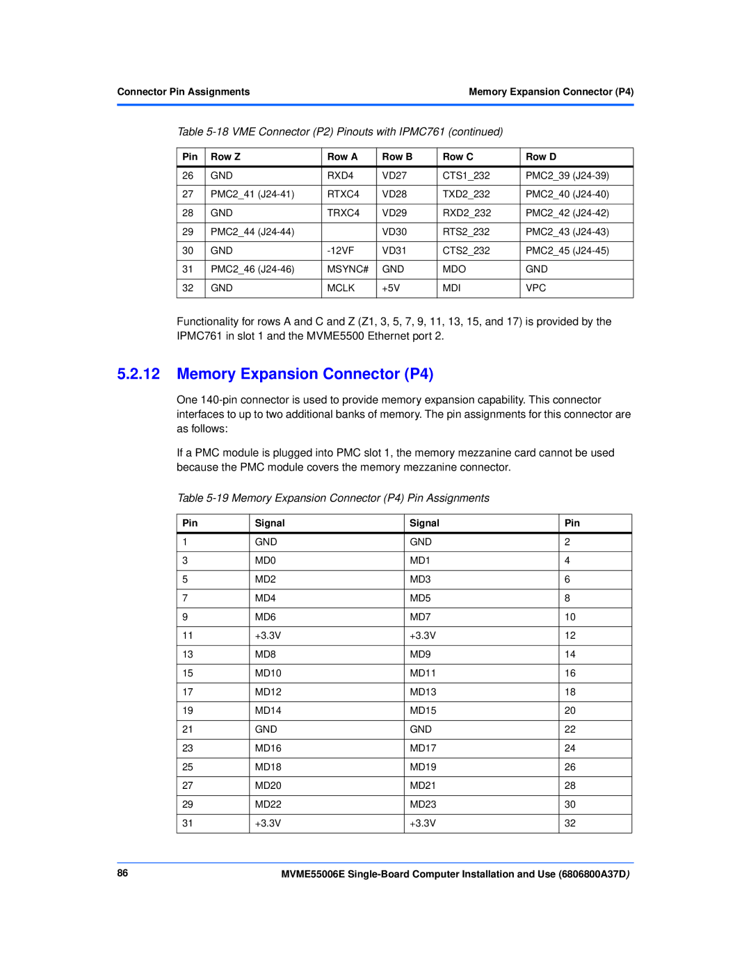 Emerson MVME55006E manual Memory Expansion Connector P4 Pin Assignments 