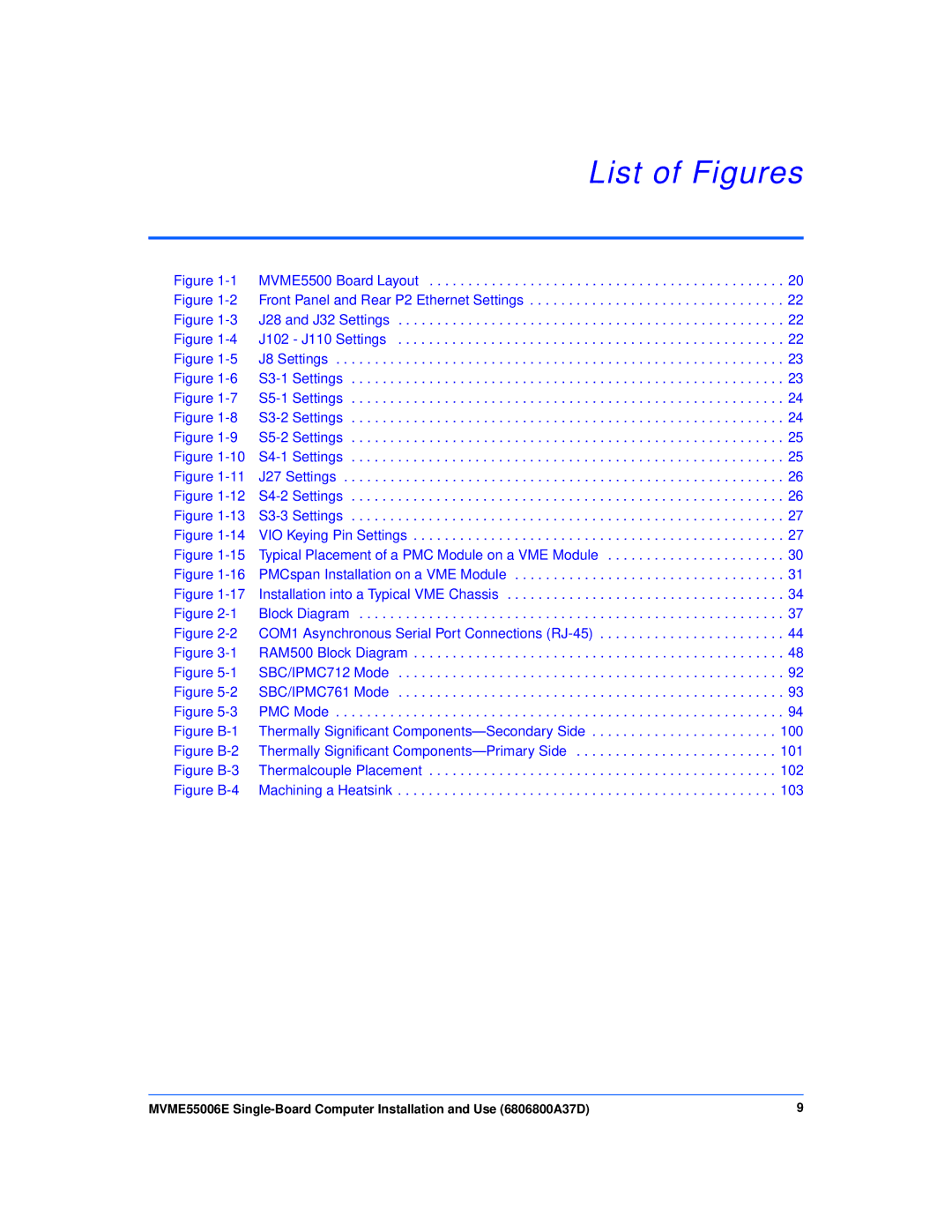 Emerson MVME55006E manual List of Figures, VIO Keying Pin Settings 