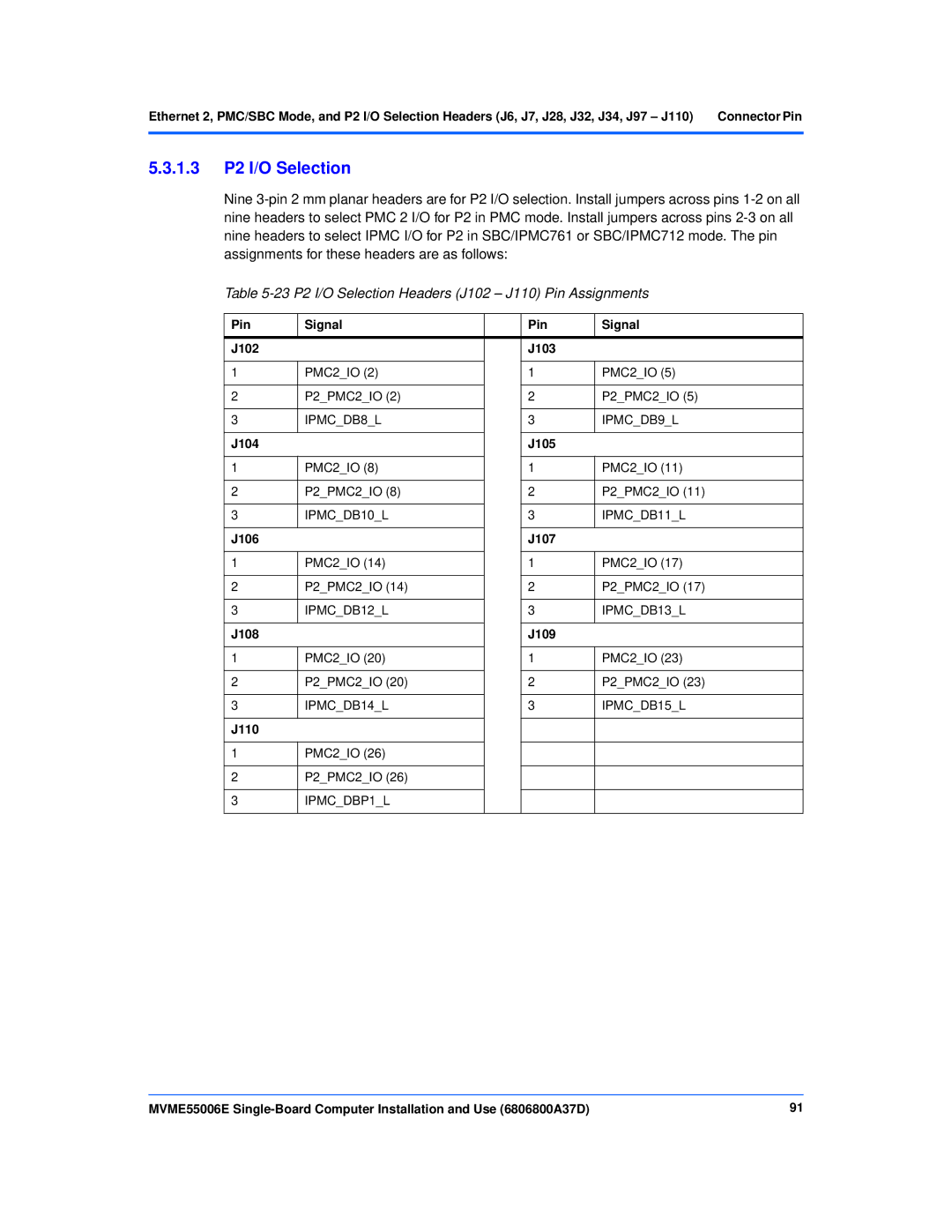 Emerson MVME55006E manual 23 P2 I/O Selection Headers J102 J110 Pin Assignments 