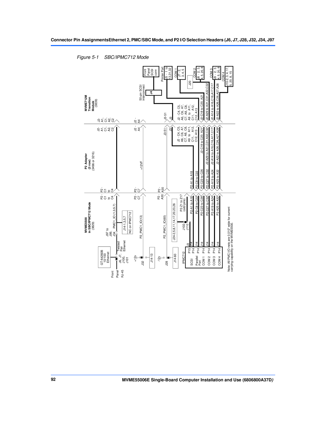 Emerson MVME55006E manual SBC/IPMC712 Mode 