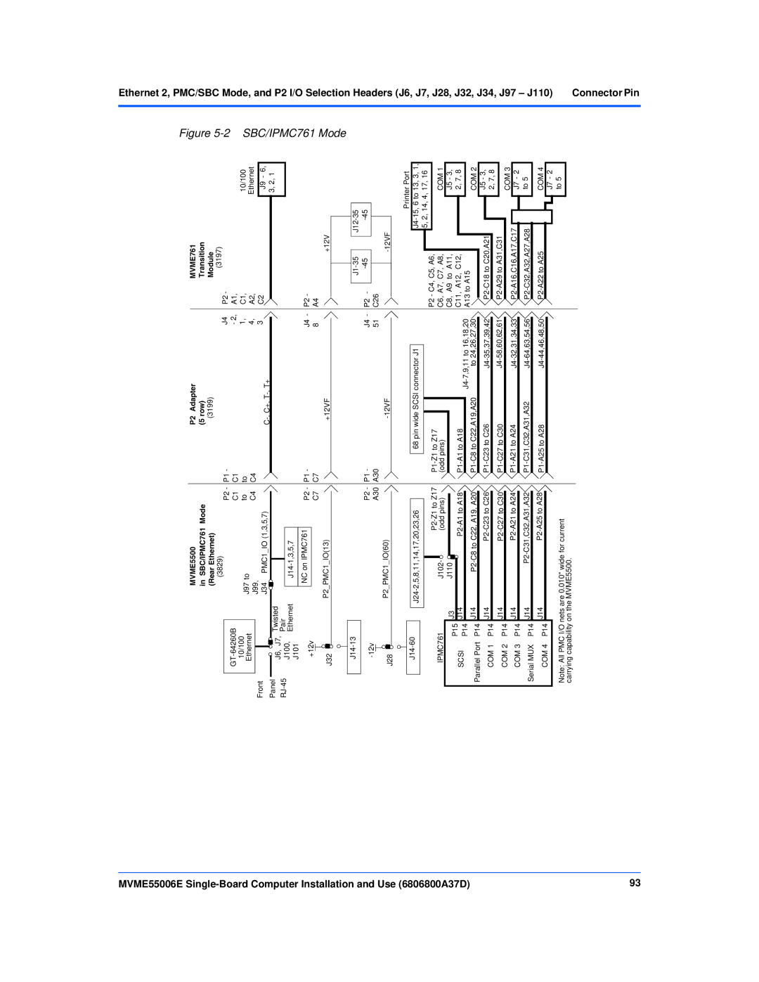 Emerson MVME55006E manual SBC/IPMC761 Mode 