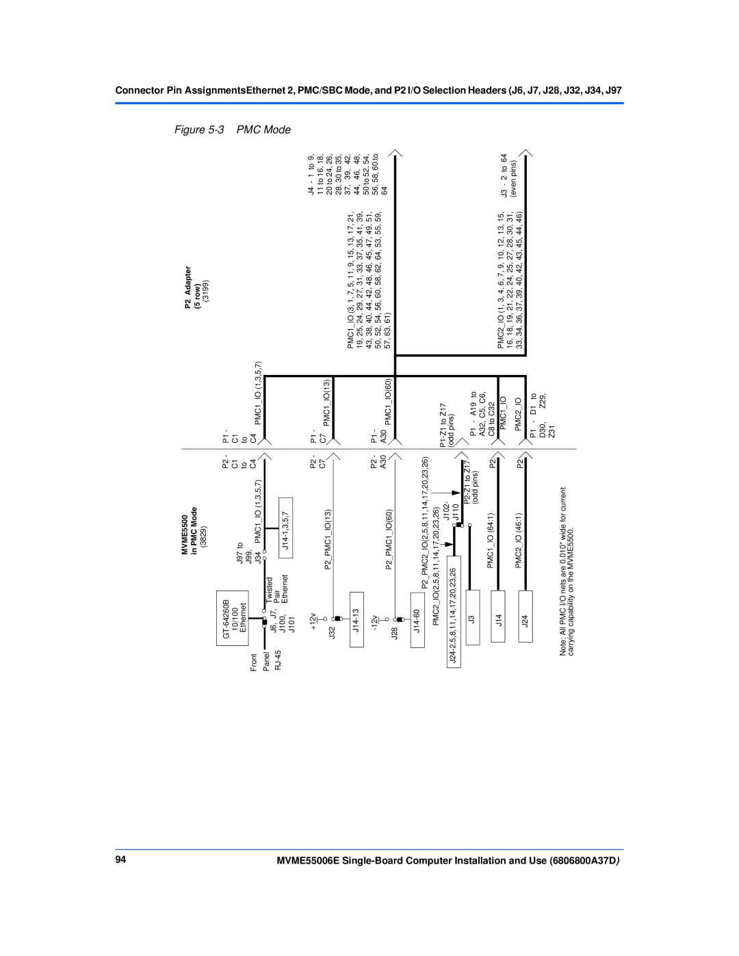 Emerson MVME55006E manual PMC Mode 