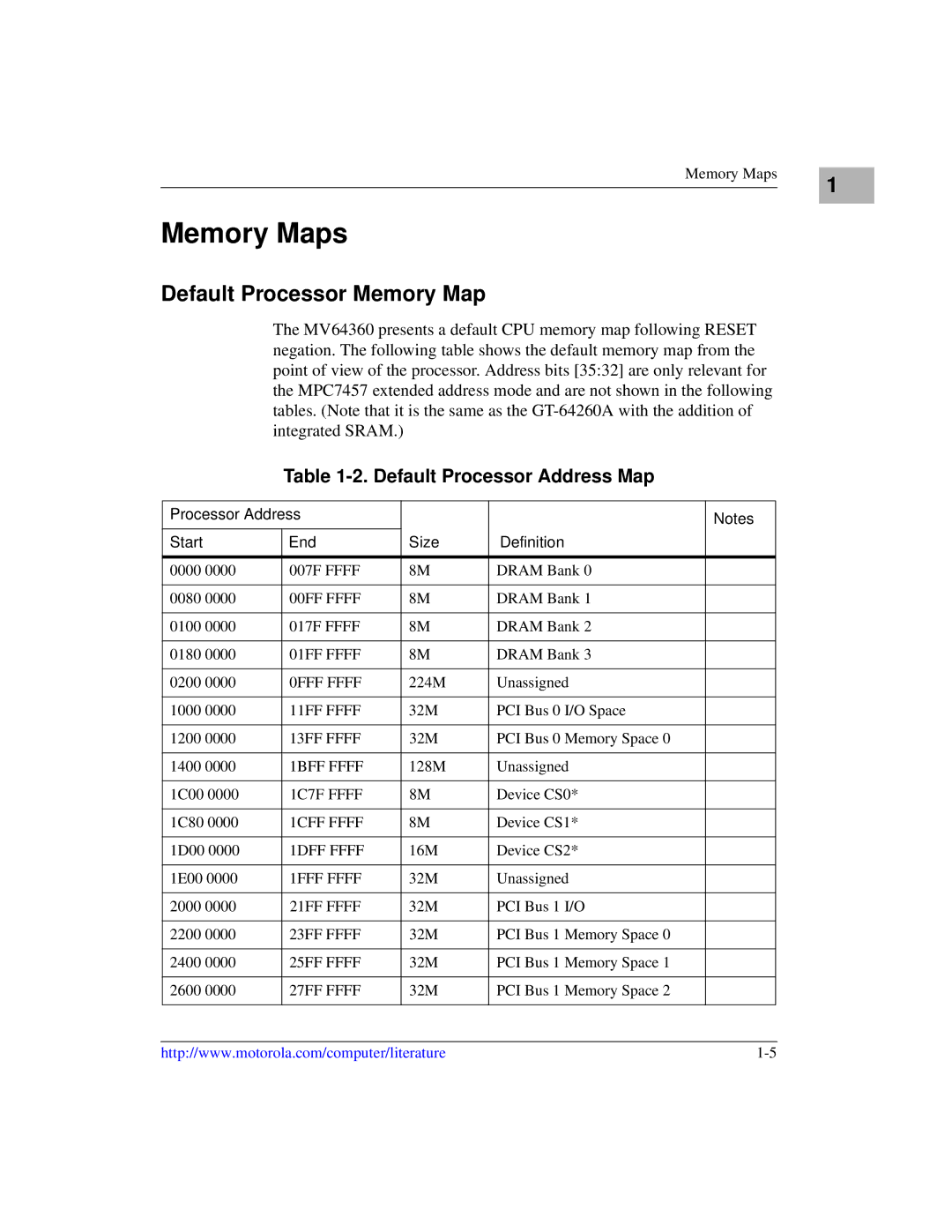 Emerson MVME6100 manual Memory Maps, Default Processor Memory Map, Default Processor Address Map 