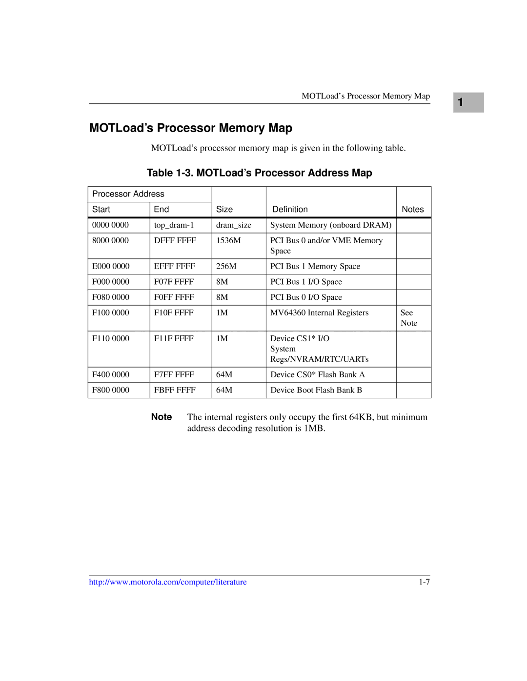 Emerson MVME6100 manual MOTLoad’s Processor Memory Map, MOTLoad’s Processor Address Map 