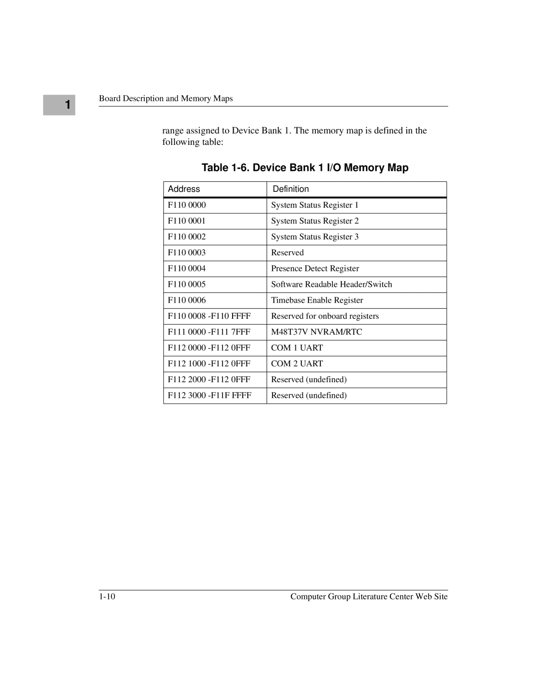 Emerson MVME6100 manual Device Bank 1 I/O Memory Map, Address Definition, M48T37V NVRAM/RTC, COM 1 Uart, COM 2 Uart 