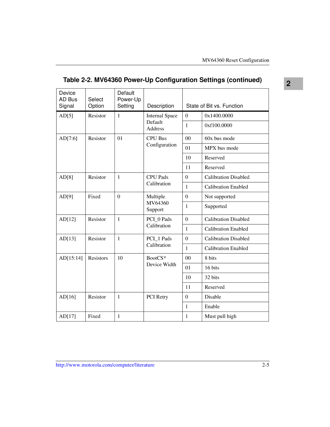 Emerson MVME6100 manual MV64360 Power-Up Configuration Settings 