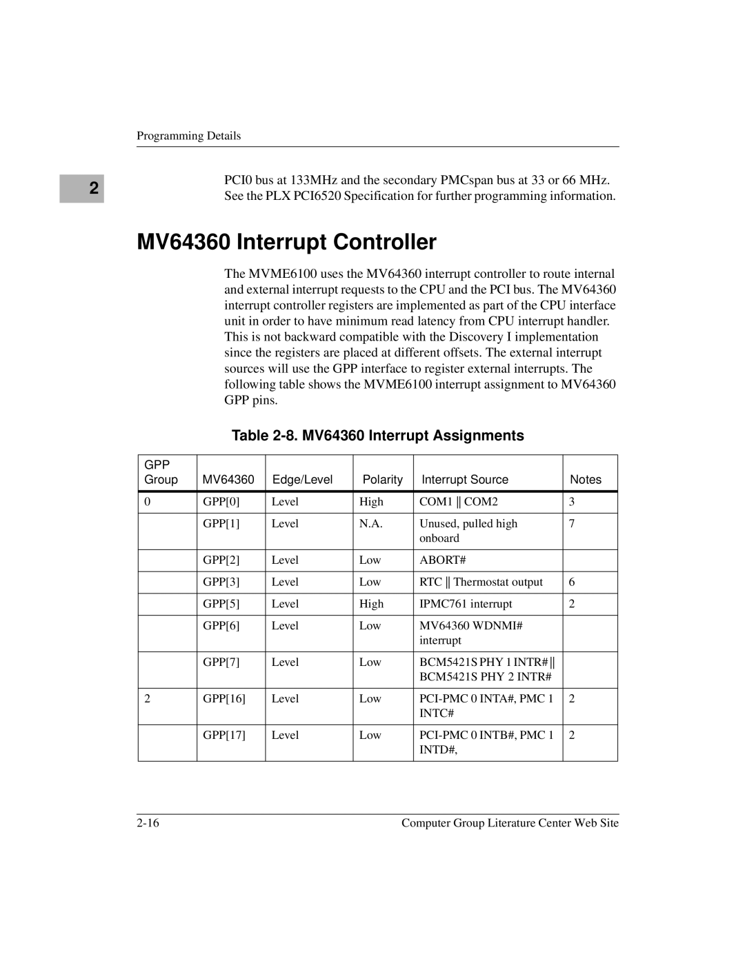 Emerson MVME6100 manual MV64360 Interrupt Controller, MV64360 Interrupt Assignments 