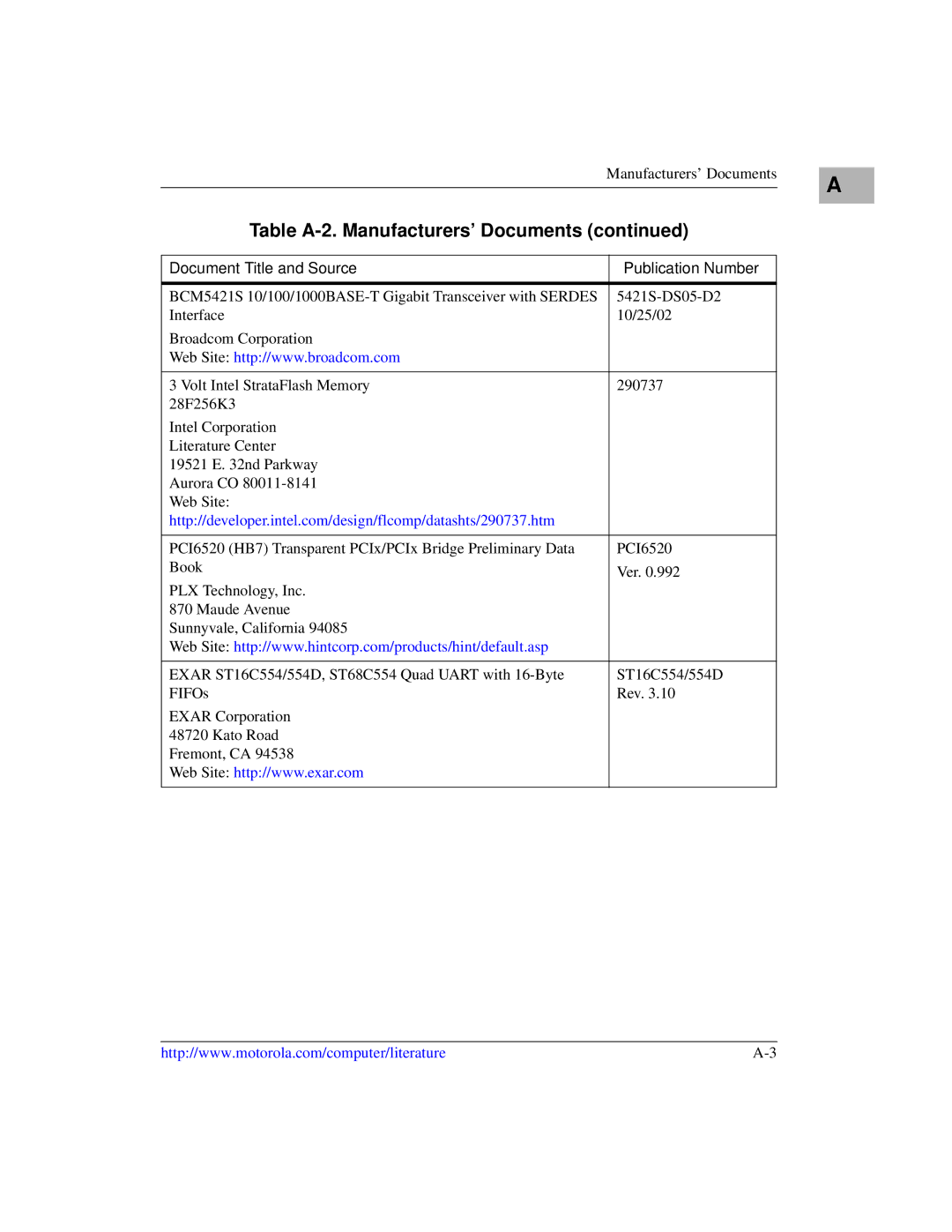 Emerson MVME6100 manual Manufacturers’ Documents 