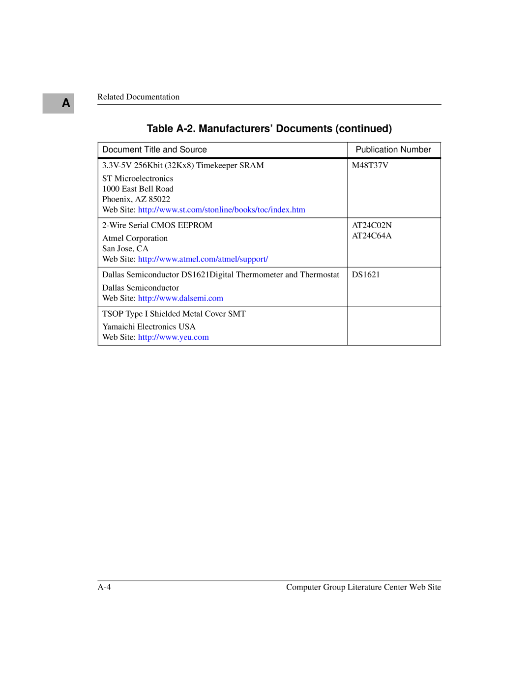 Emerson MVME6100 manual Table A-2. Manufacturers’ Documents 