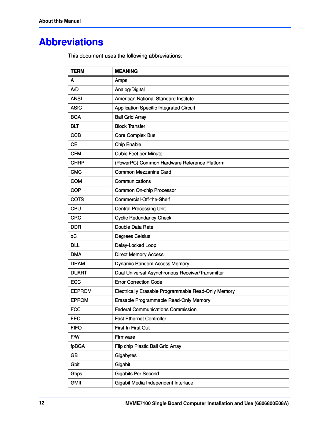 Emerson MVME7100 manual Abbreviations, About this Manual, Term, Meaning 