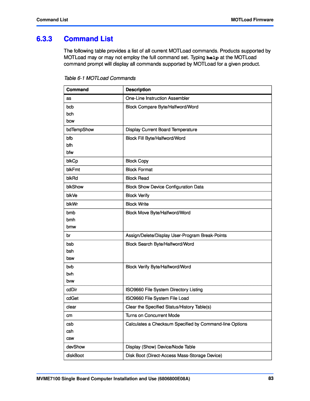 Emerson MVME7100 manual Command List, 1 MOTLoad Commands, MOTLoad Firmware, Description 