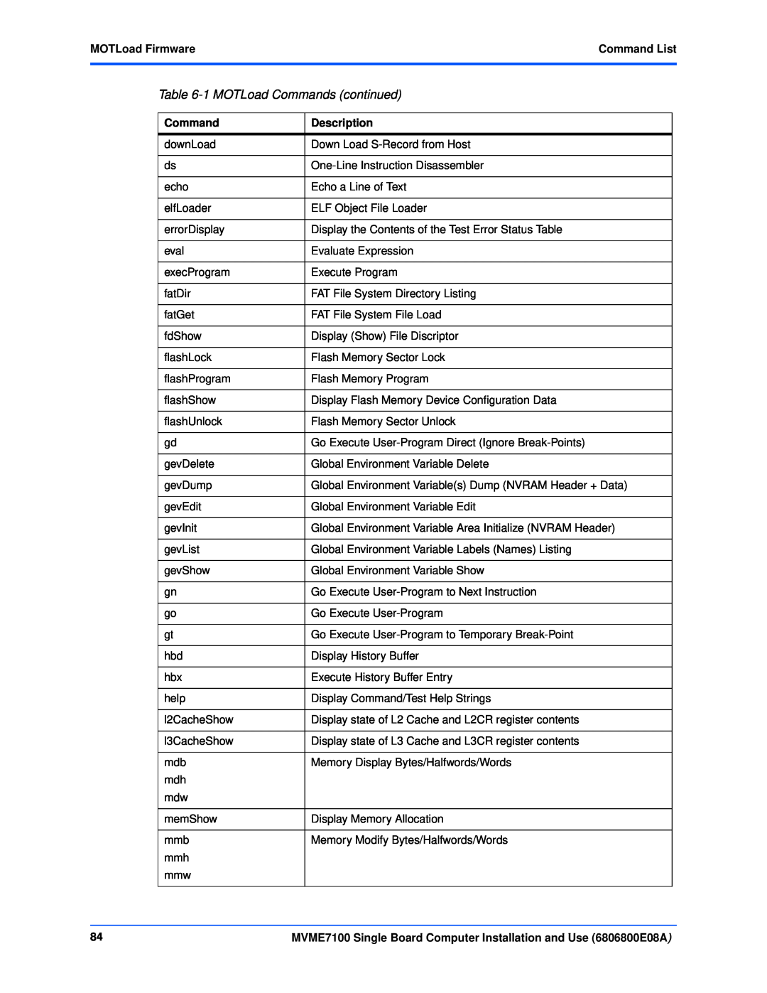 Emerson MVME7100 manual 1 MOTLoad Commands continued, MOTLoad FirmwareCommand List, Description 