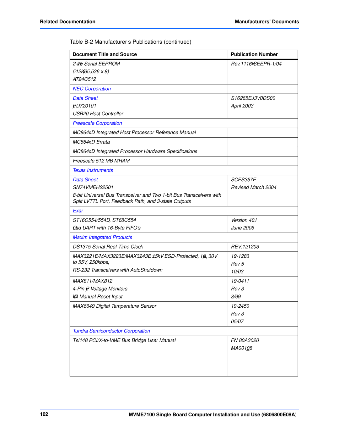 Emerson MVME7100 manual Related DocumentationManufacturers’ Documents, Freescale Corporation 