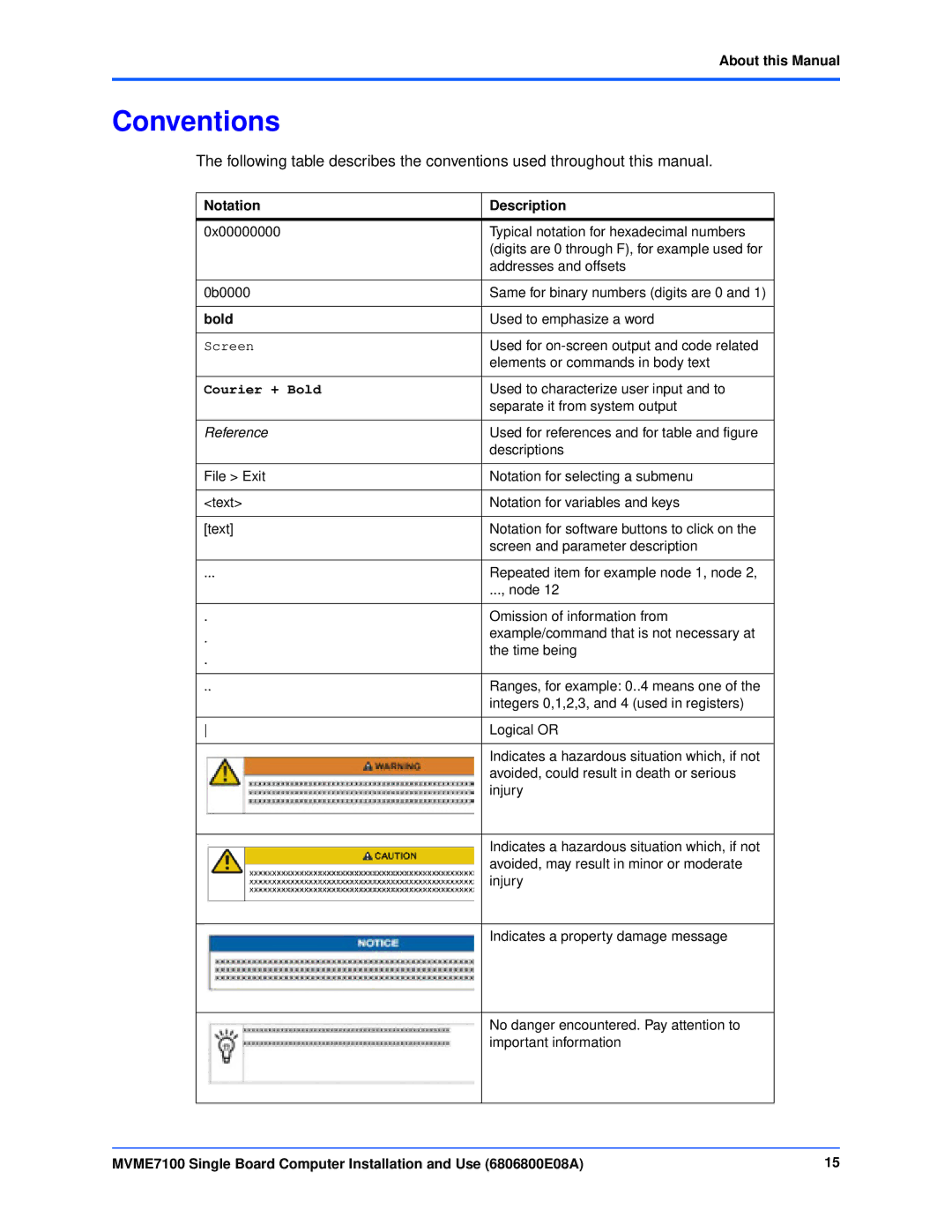 Emerson MVME7100 manual Conventions, Notation Description, Bold 