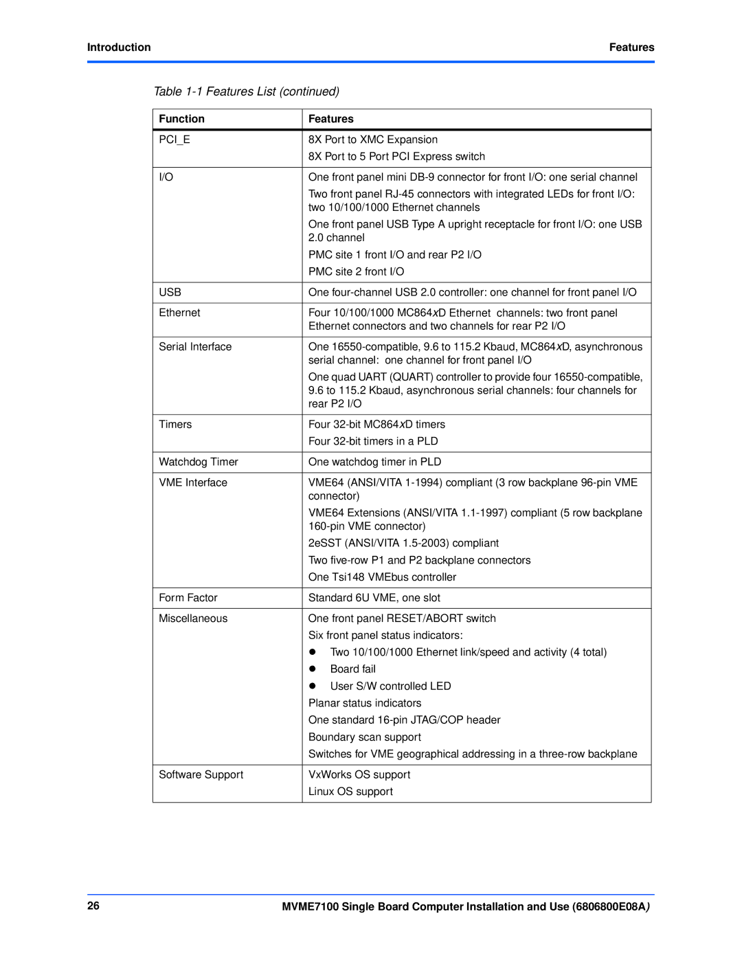 Emerson MVME7100 manual IntroductionFeatures, Pcie 