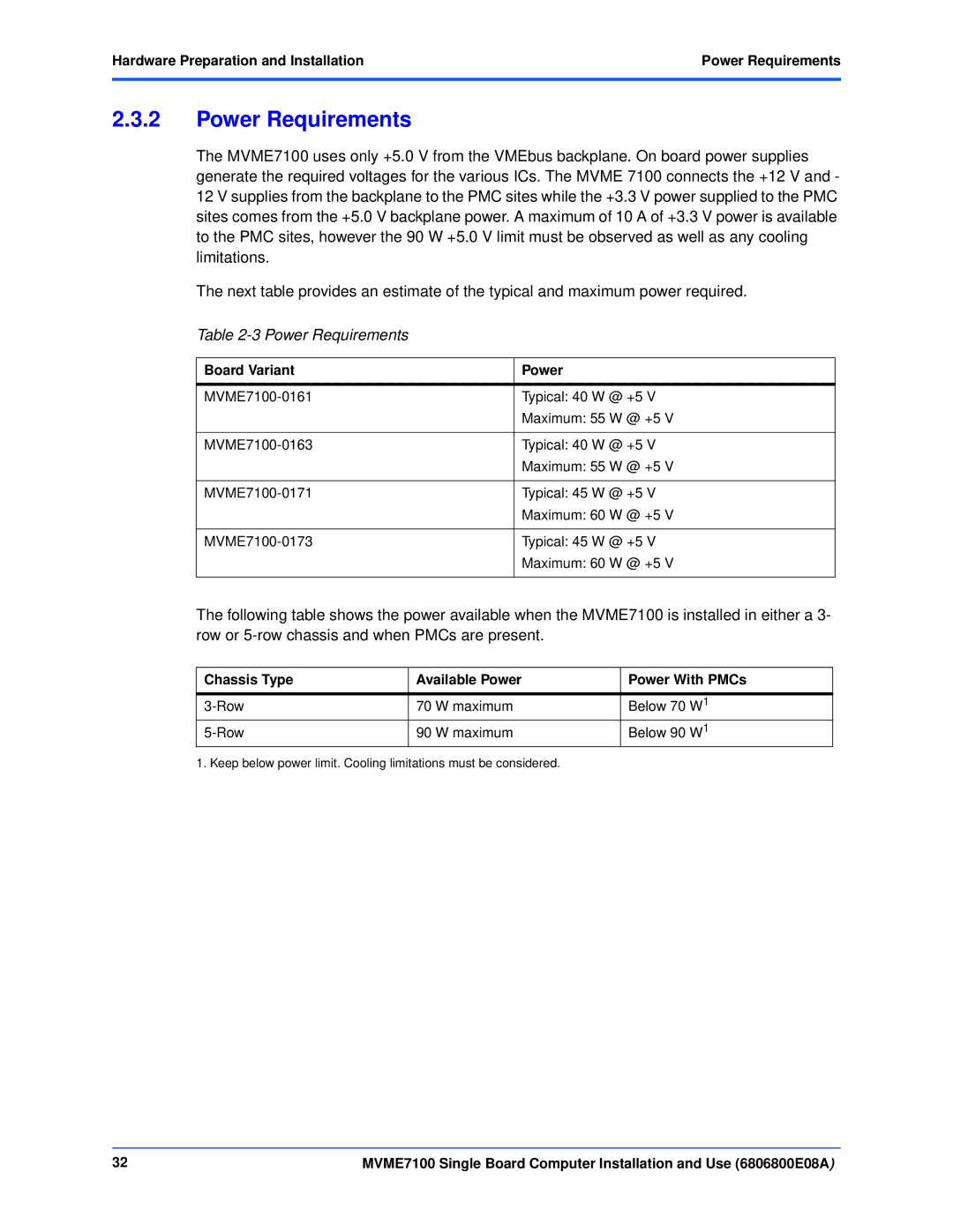 Emerson MVME7100 manual Power Requirements, Board Variant Power, Chassis Type Available Power Power With PMCs 