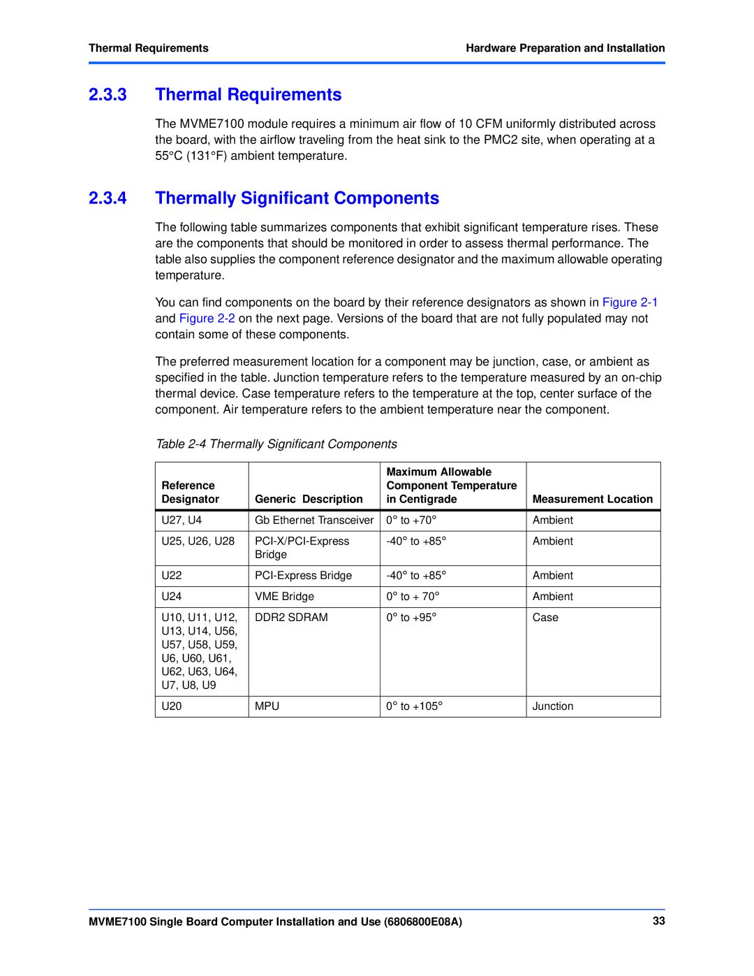 Emerson MVME7100 manual Thermal Requirements, Thermally Significant Components 