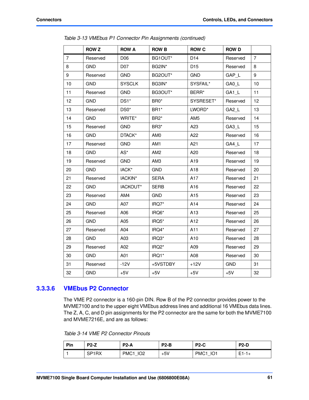 Emerson MVME7100 manual VME P2 Connector Pinouts, Pin P2-Z P2-A P2-B P2-C P2-D, +5V 