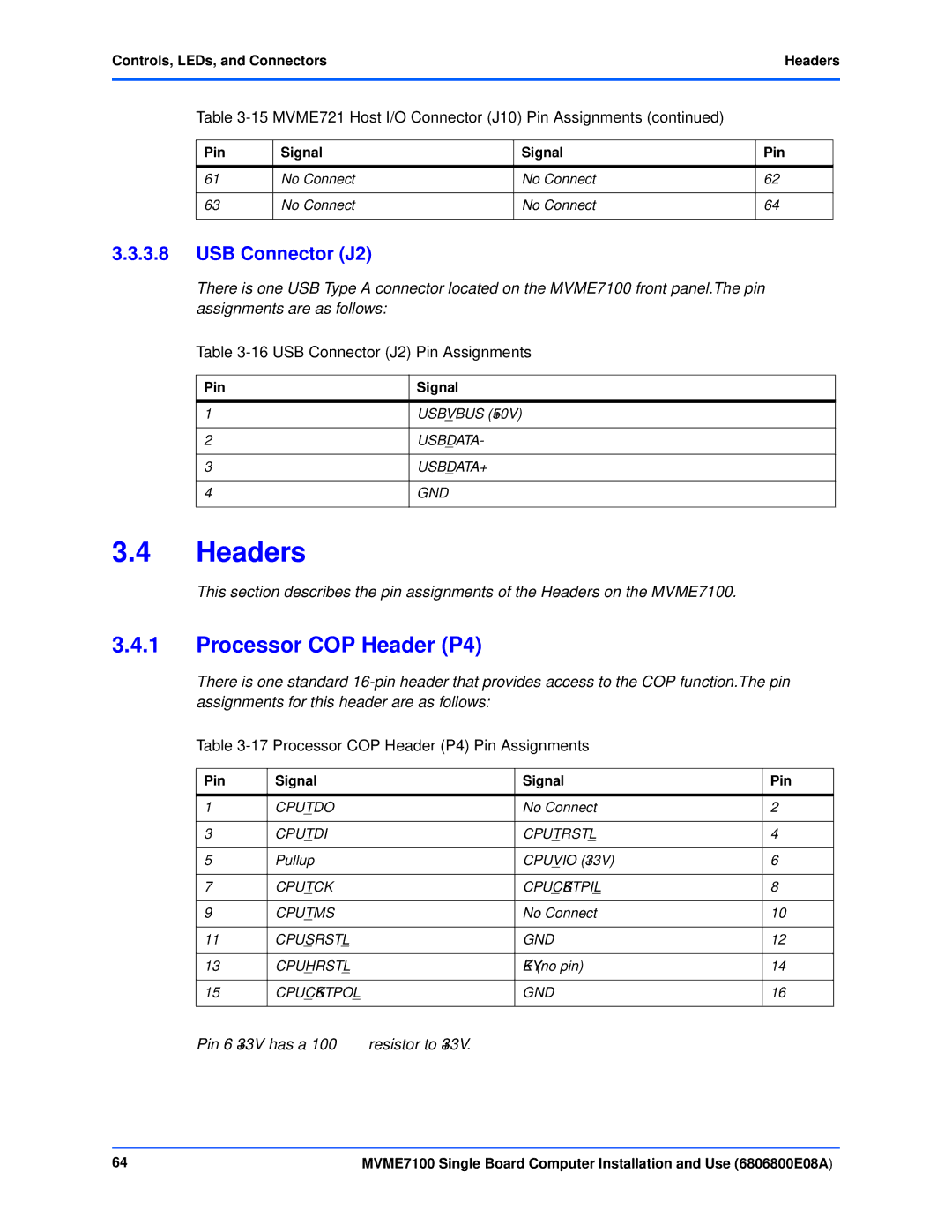 Emerson MVME7100 Processor COP Header P4, USB Connector J2 Pin Assignments, Controls, LEDs, and ConnectorsHeaders 