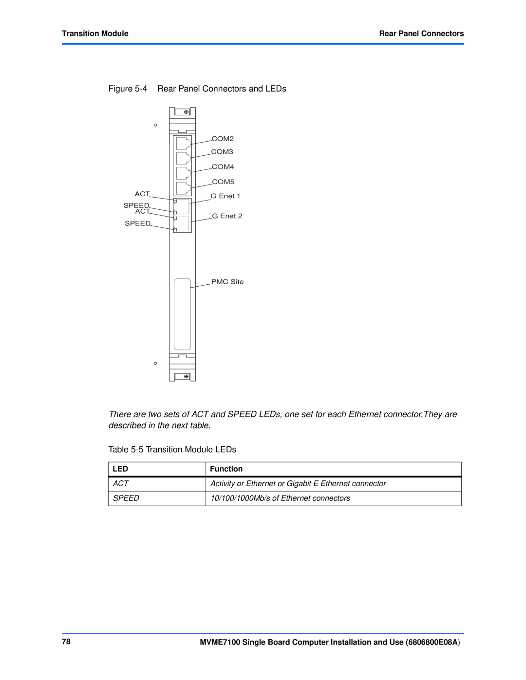 Emerson MVME7100 manual Transition Module LEDs, Transition Module Rear Panel Connectors 