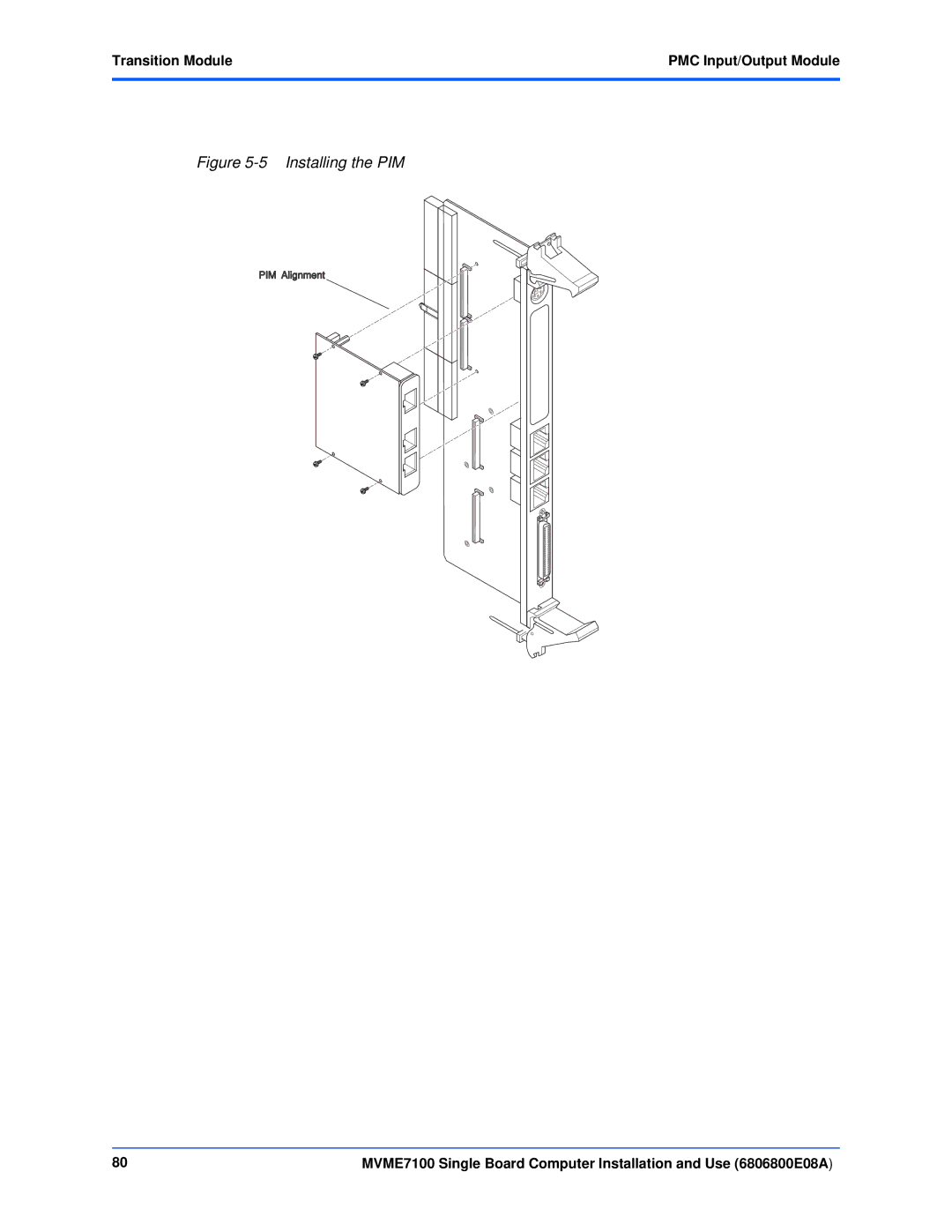 Emerson MVME7100 manual Installing the PIM, Transition Module PMC Input/Output Module 