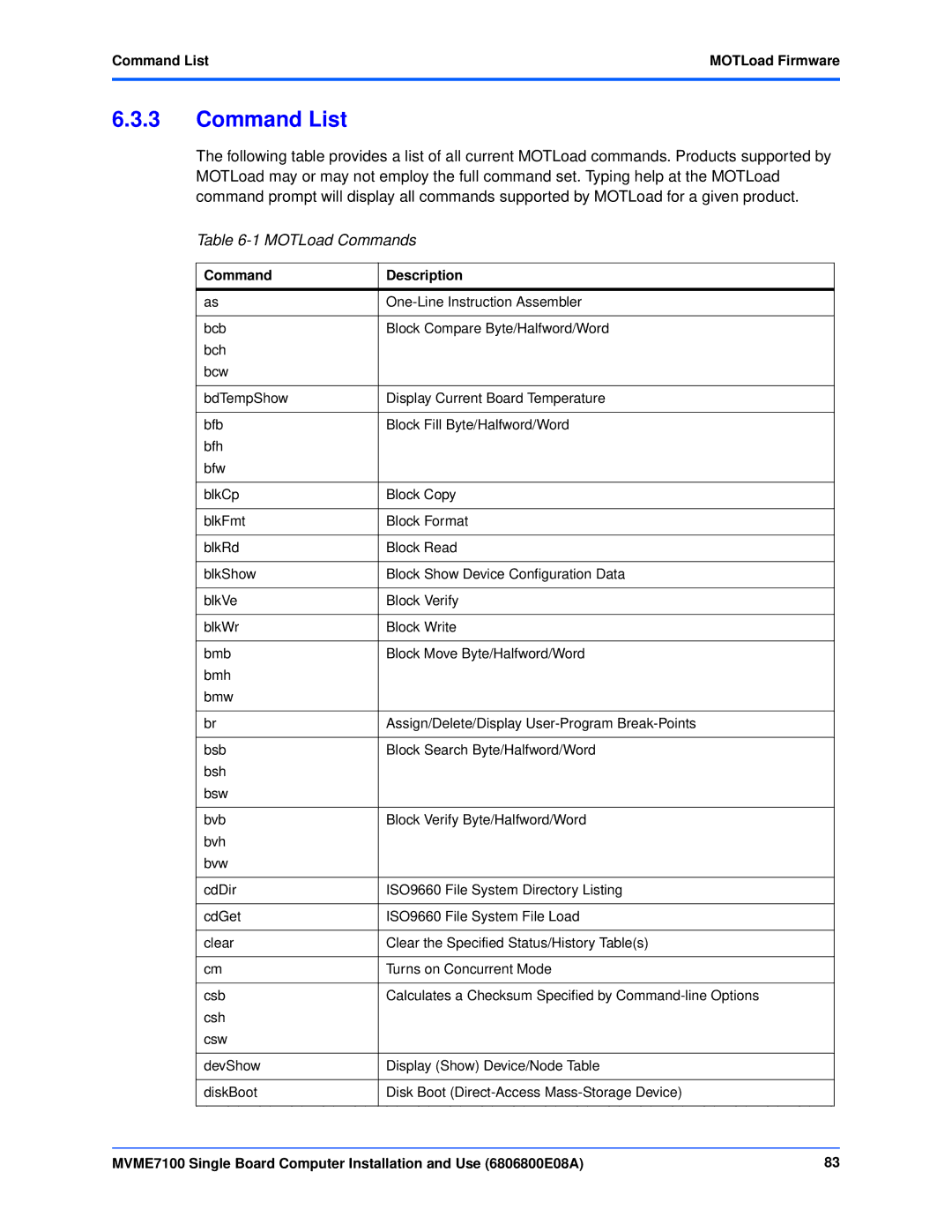 Emerson MVME7100 manual MOTLoad Commands, Command List MOTLoad Firmware, Command Description 