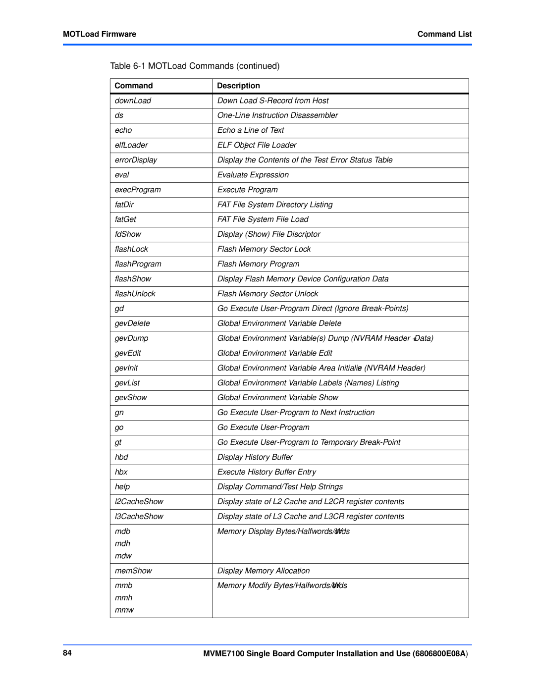 Emerson MVME7100 manual MOTLoad FirmwareCommand List 