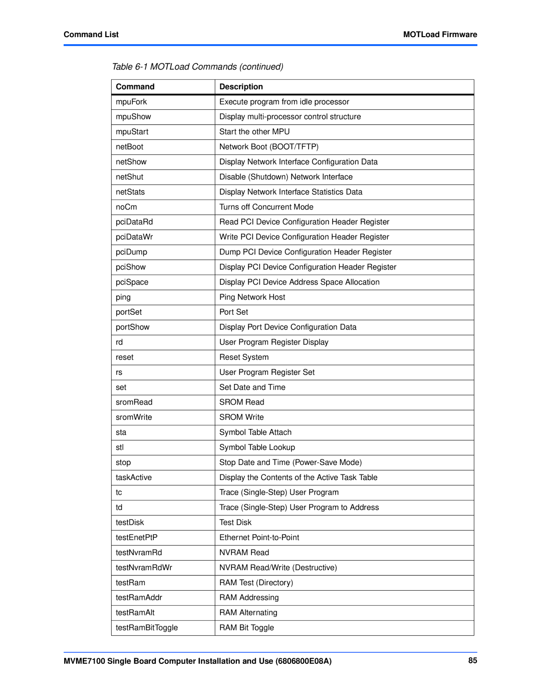 Emerson MVME7100 manual Command ListMOTLoad Firmware 